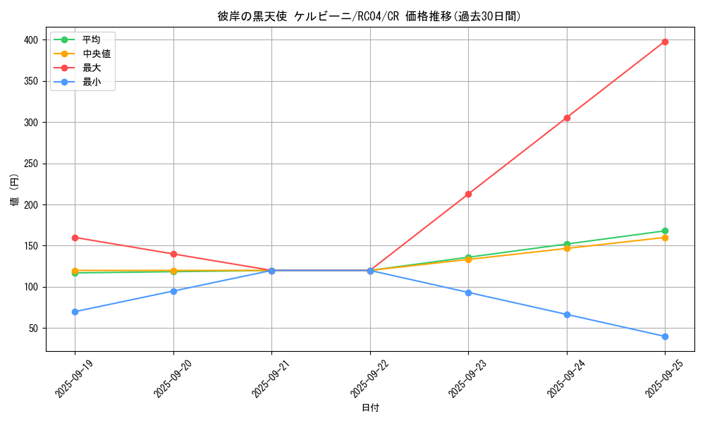 card_4858_series_5072_rarity_1299_graph