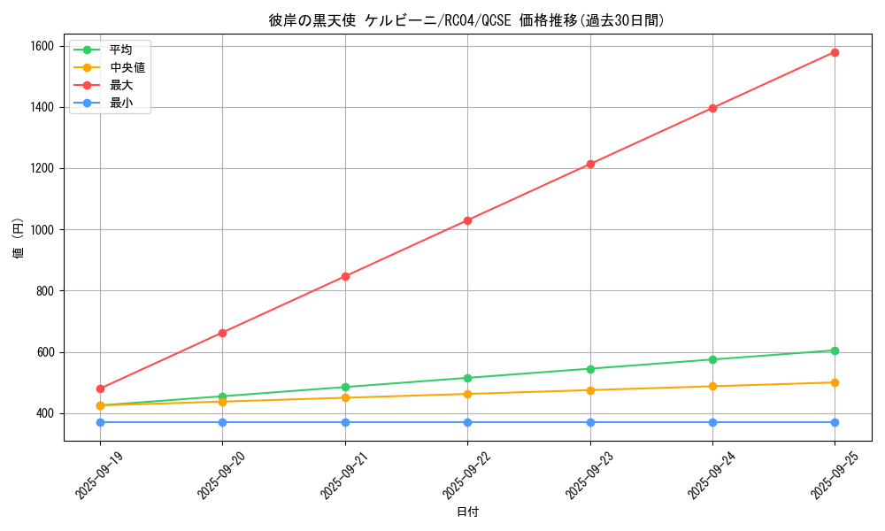 card_4858_series_5072_rarity_408_graph