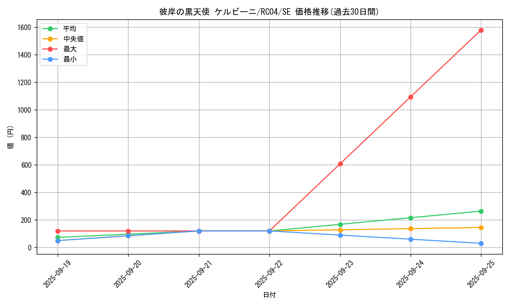 card_4858_series_5072_rarity_5_graph
