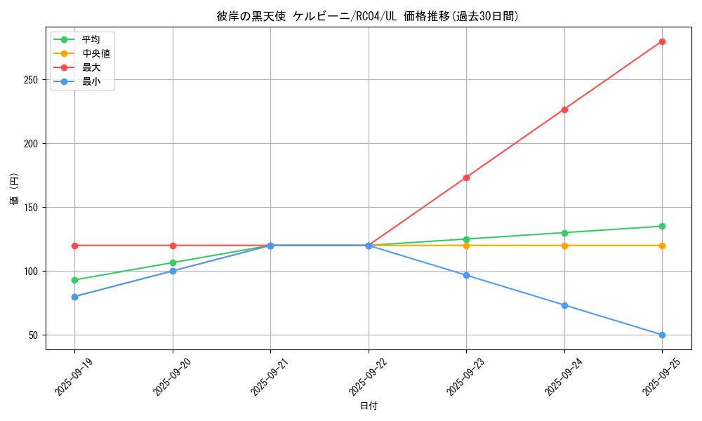 card_4858_series_5072_rarity_77_graph