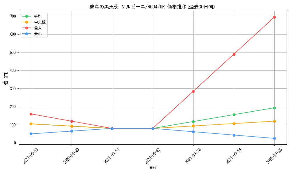 card_4858_series_5072_rarity_7_graph