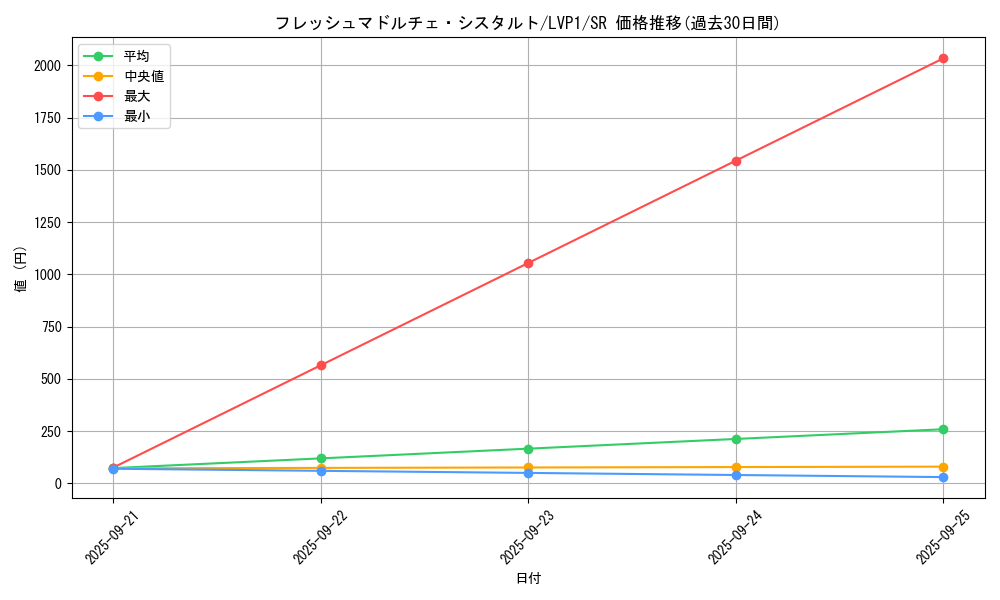 card_4859_series_11205_rarity_3_graph