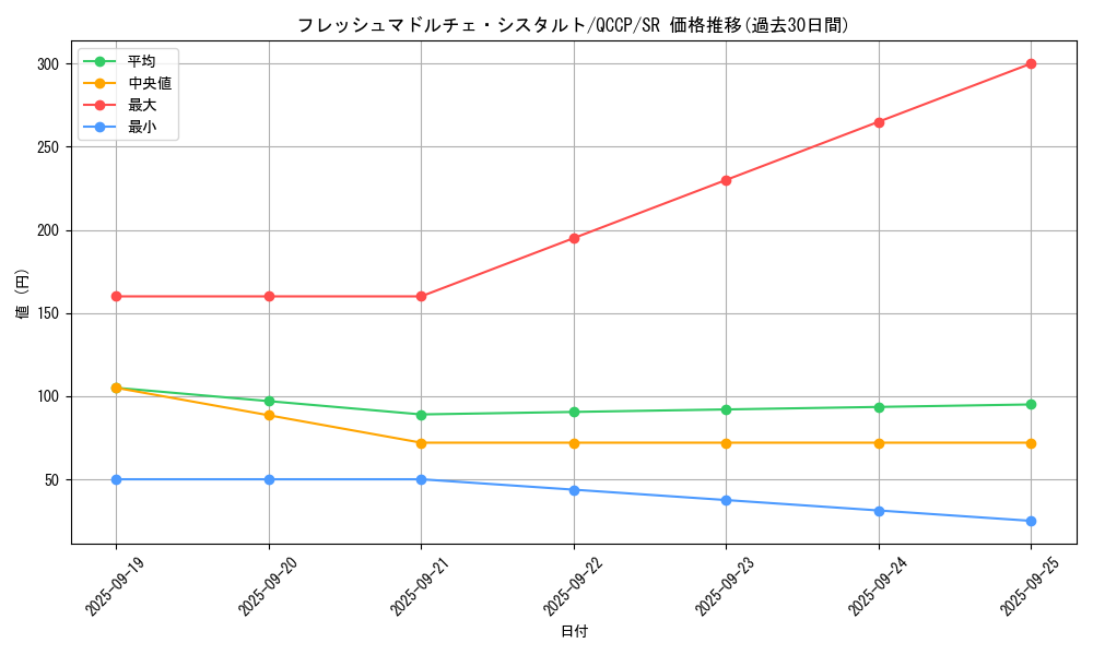 card_4859_series_2528_rarity_3_graph