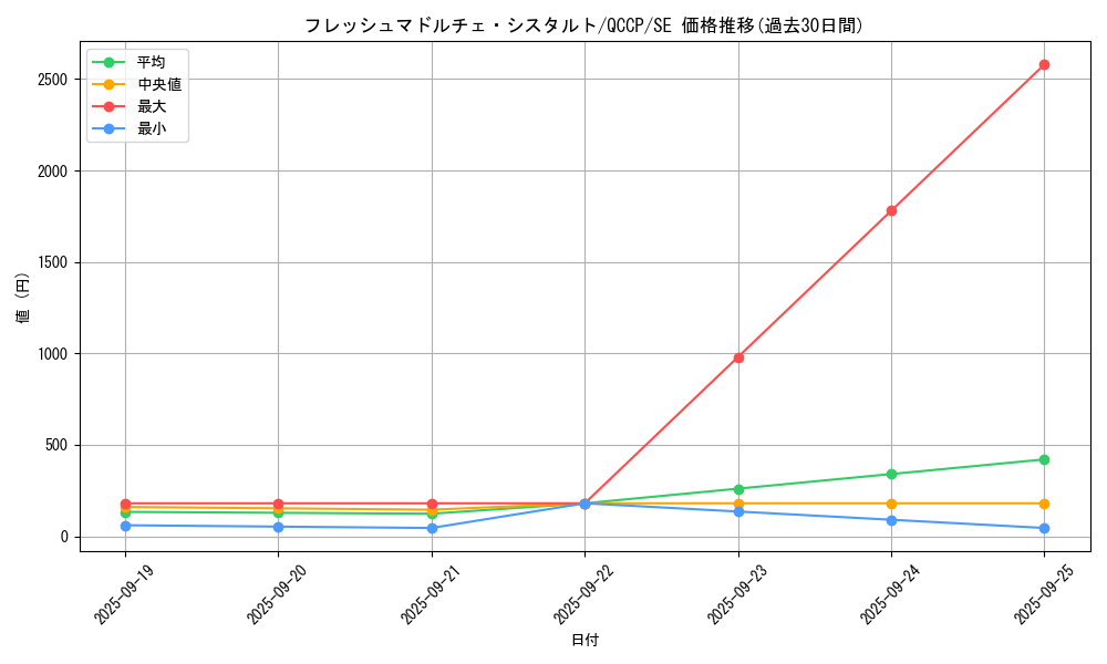 card_4859_series_2528_rarity_5_graph