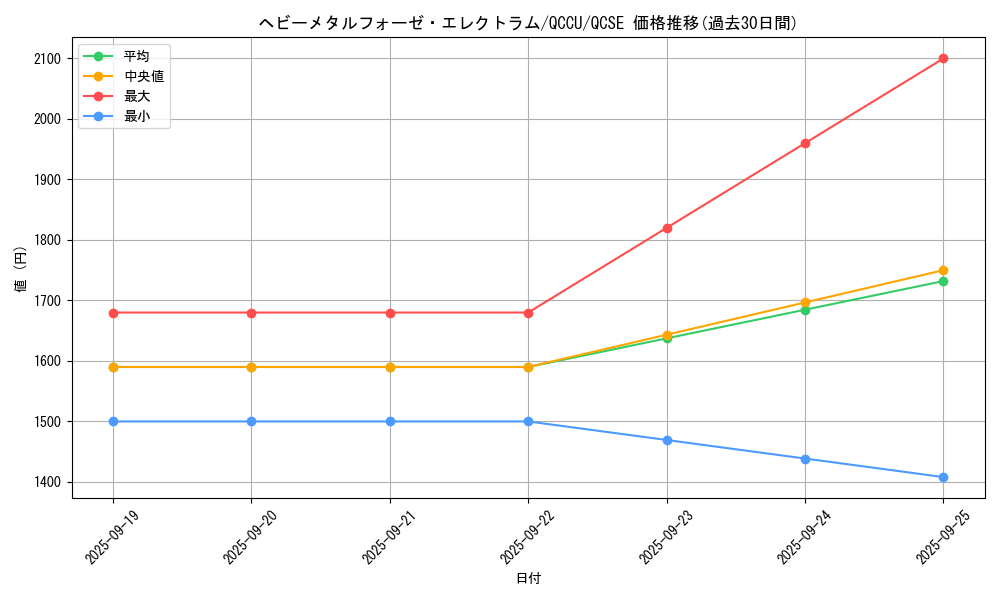 card_4860_series_2798_rarity_408_graph