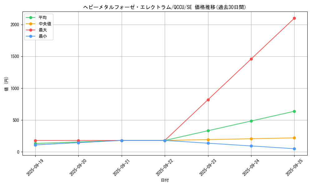 card_4860_series_2798_rarity_5_graph
