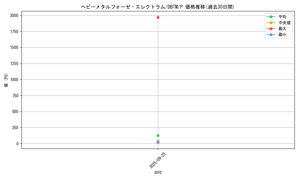 card_4860_series_4242_rarity_2_graph