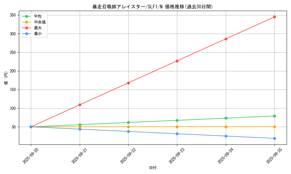 card_4861_series_3238_rarity_1_graph