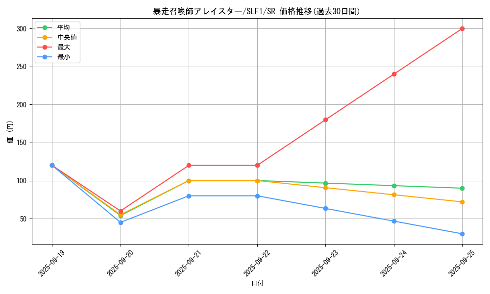 card_4861_series_3238_rarity_3_graph