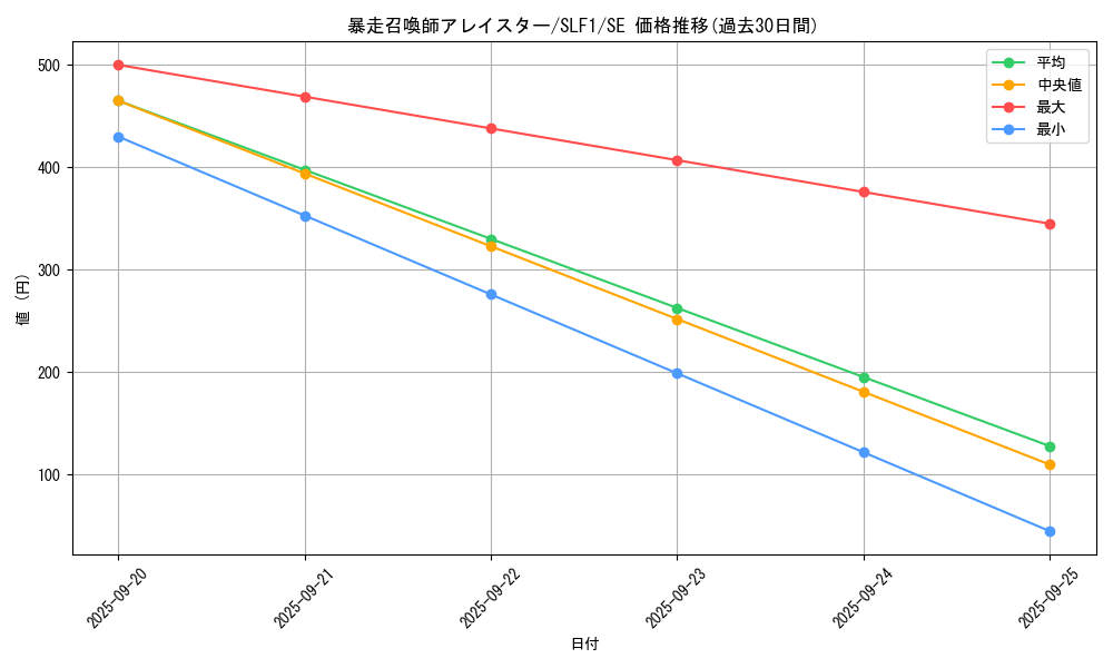 card_4861_series_3238_rarity_5_graph