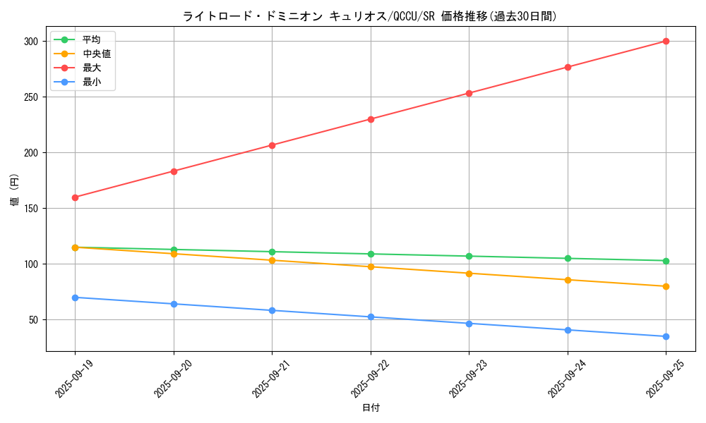 card_4864_series_2798_rarity_3_graph