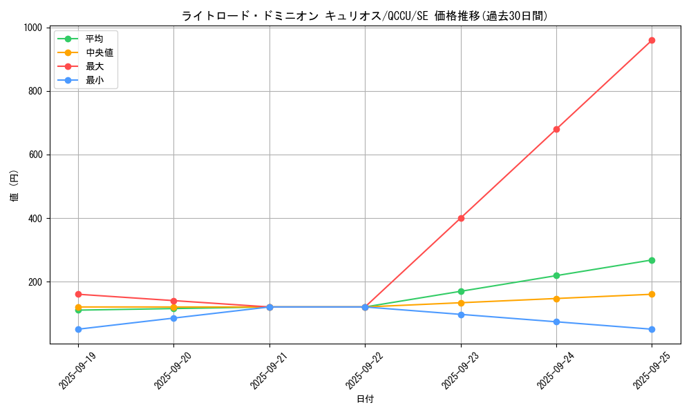 card_4864_series_2798_rarity_5_graph