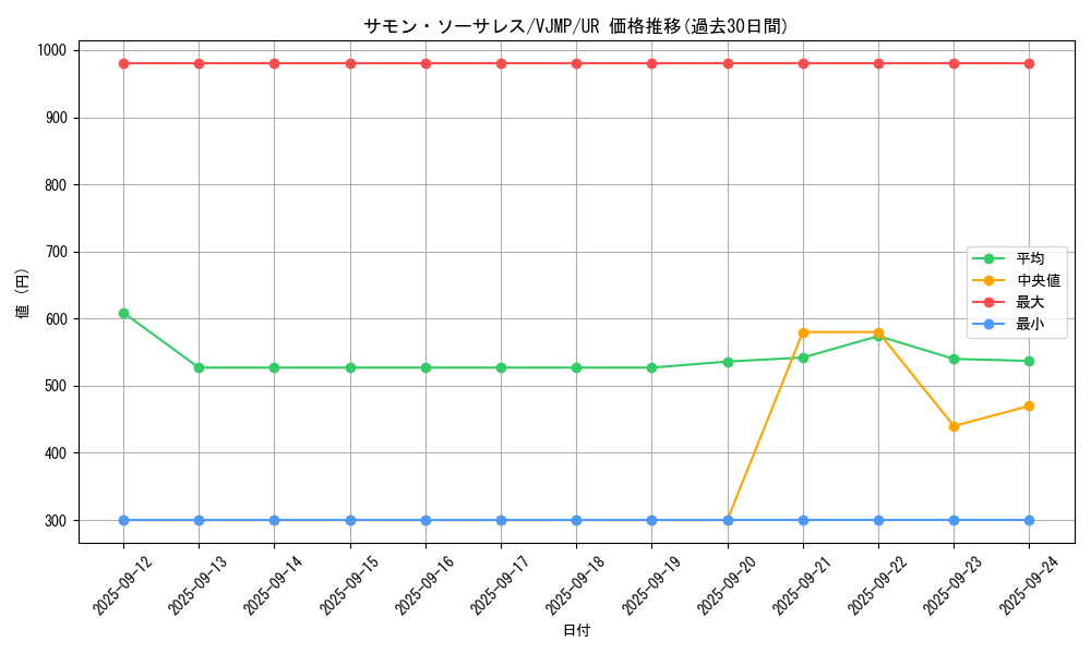 card_4865_series_11277_rarity_7_graph