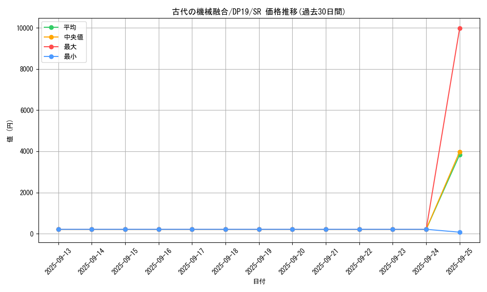 card_4866_series_11281_rarity_3_graph