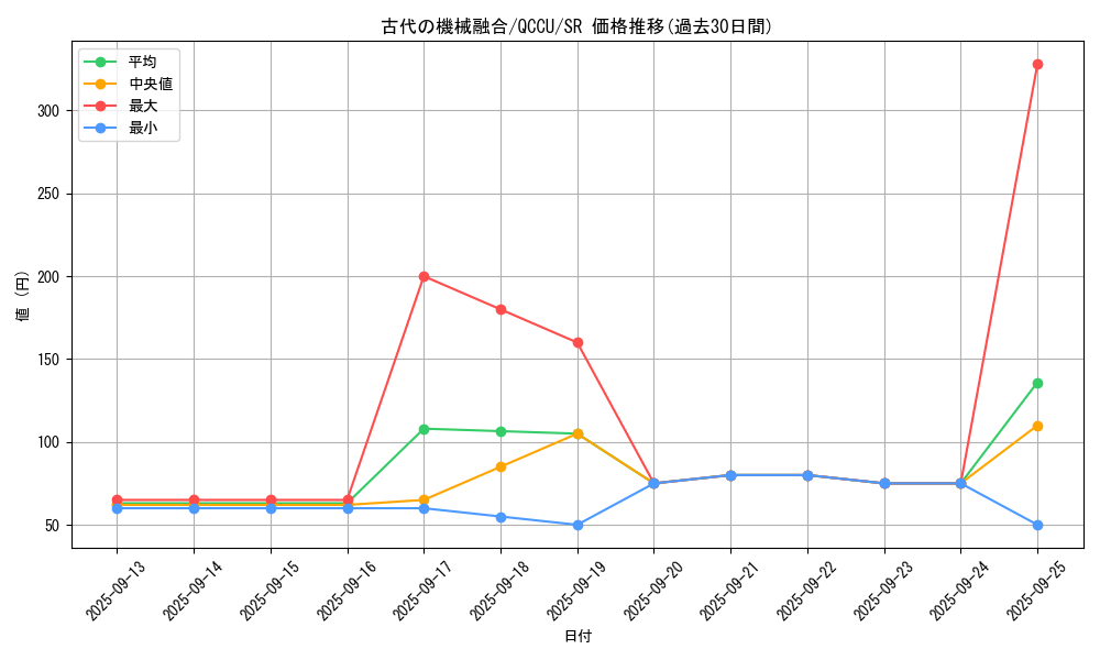 card_4866_series_2798_rarity_3_graph