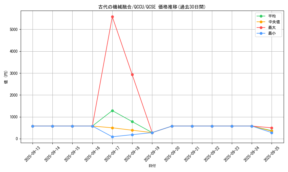 card_4866_series_2798_rarity_408_graph