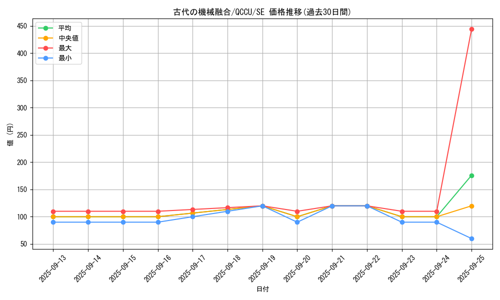 card_4866_series_2798_rarity_5_graph