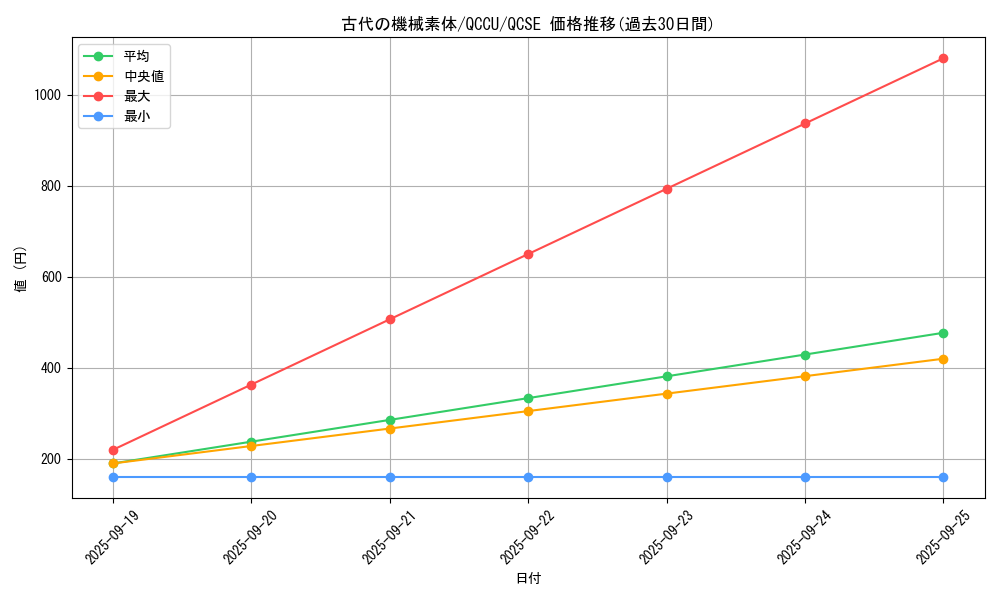 card_4867_series_2798_rarity_408_graph