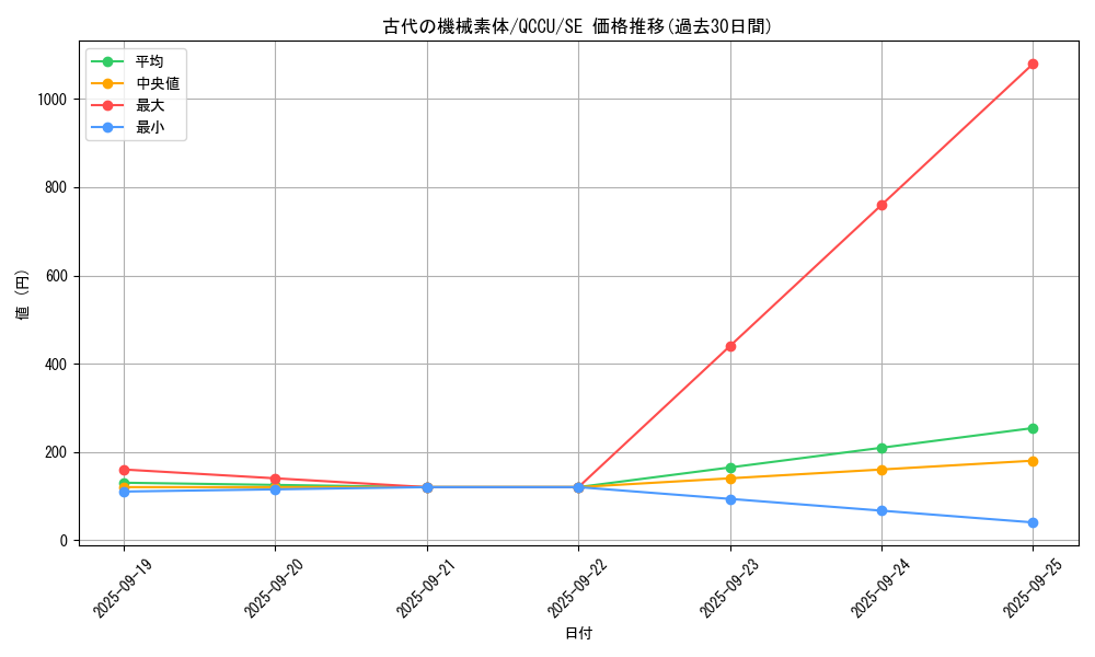 card_4867_series_2798_rarity_5_graph