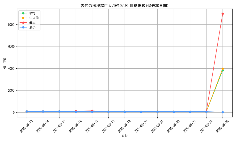 card_4868_series_11281_rarity_7_graph