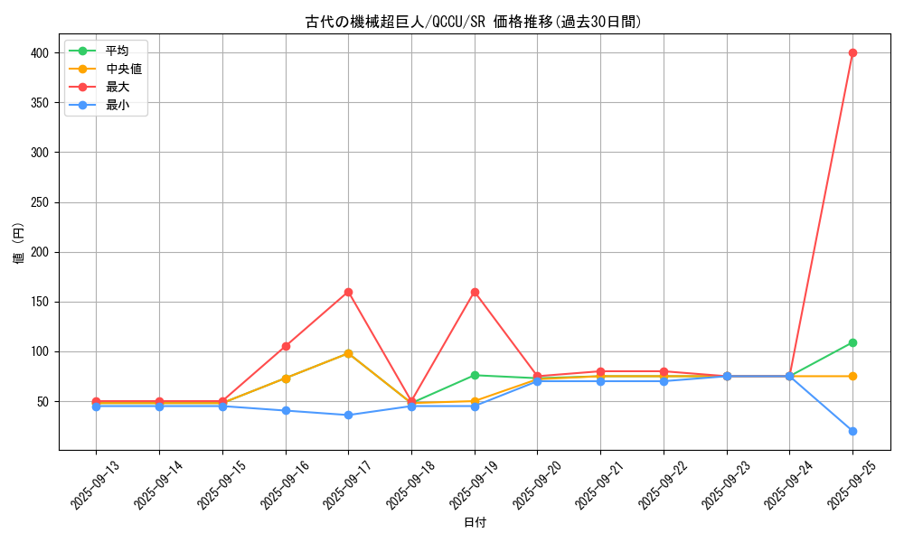 card_4868_series_2798_rarity_3_graph