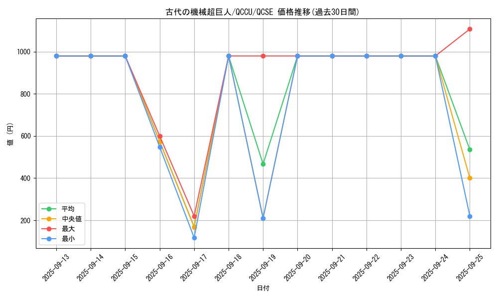 card_4868_series_2798_rarity_408_graph
