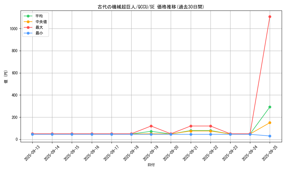 card_4868_series_2798_rarity_5_graph