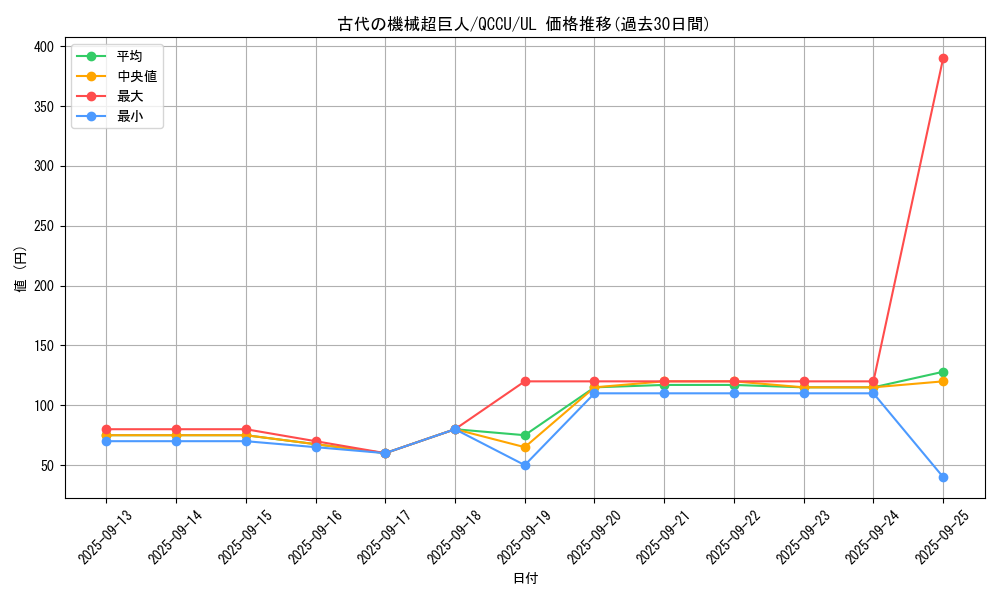 card_4868_series_2798_rarity_77_graph