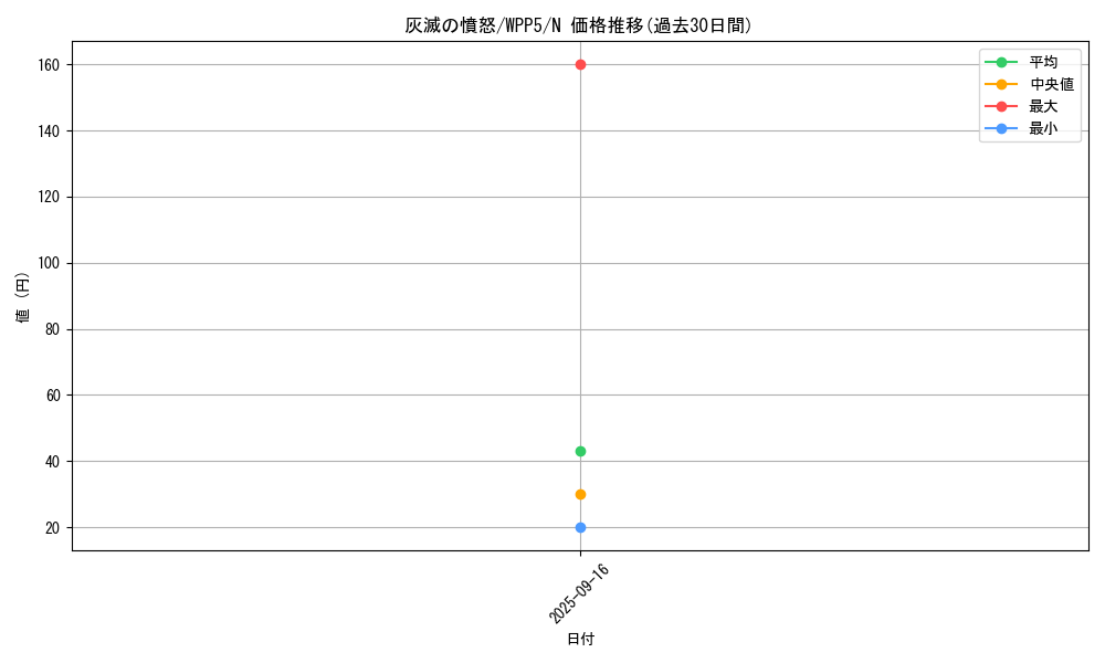 card_486_series_932_rarity_1_graph