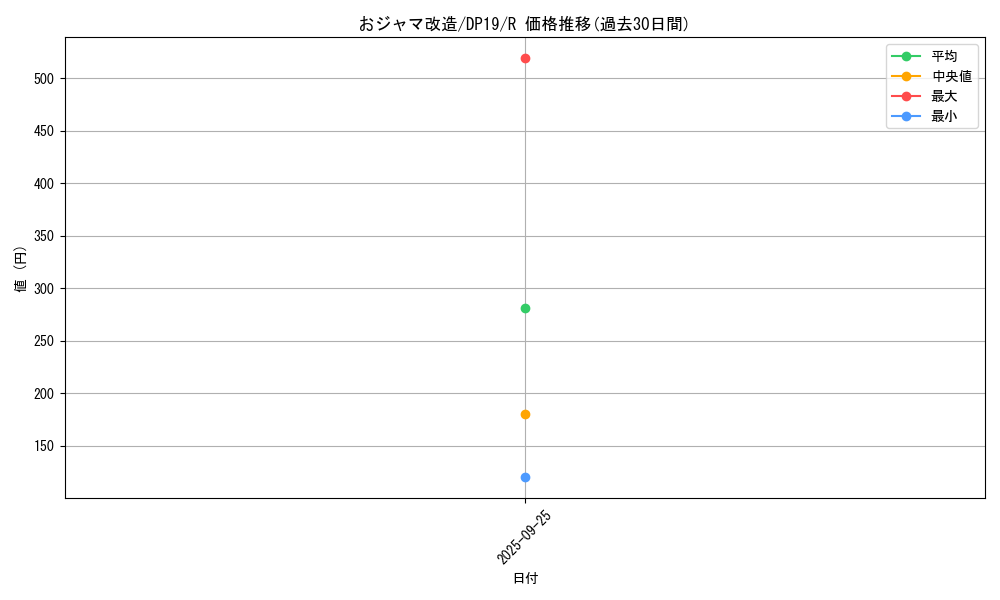 card_4870_series_11281_rarity_62_graph