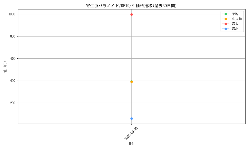 card_4874_series_11281_rarity_62_graph
