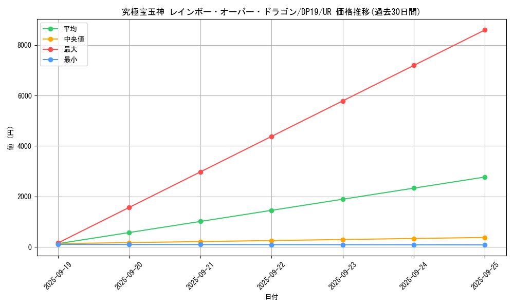card_4876_series_11281_rarity_7_graph