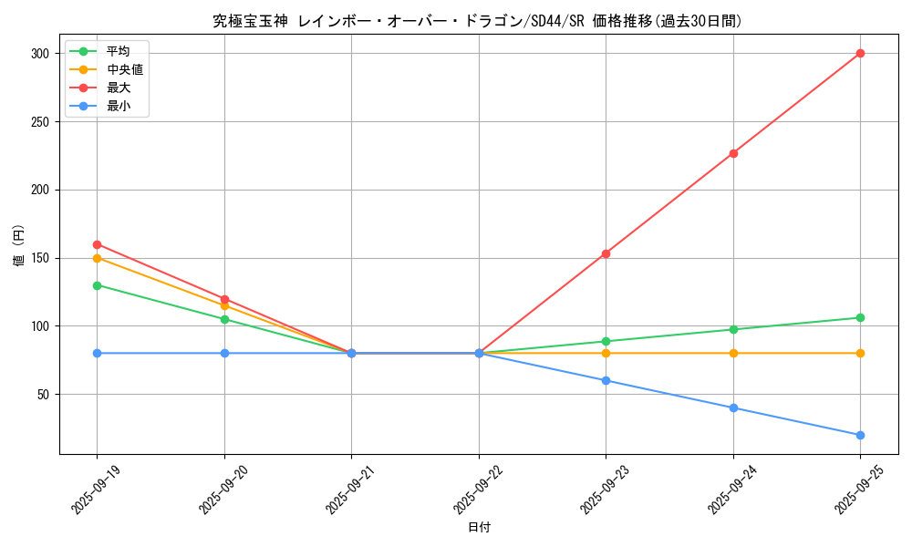 card_4876_series_3855_rarity_3_graph