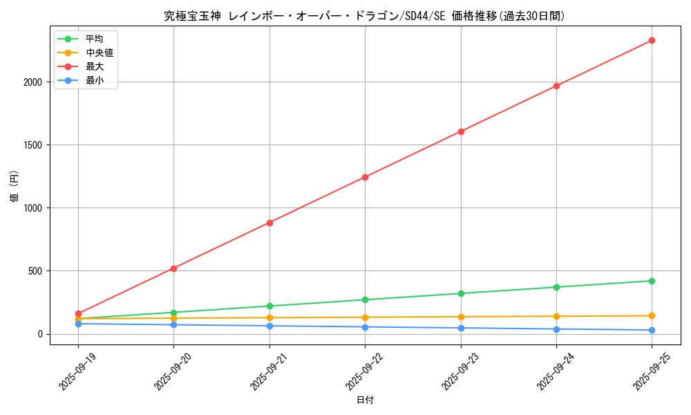 card_4876_series_3855_rarity_5_graph