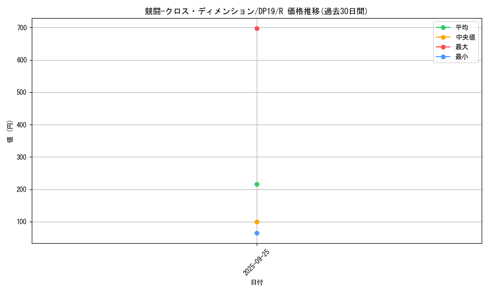 card_4878_series_11281_rarity_62_graph