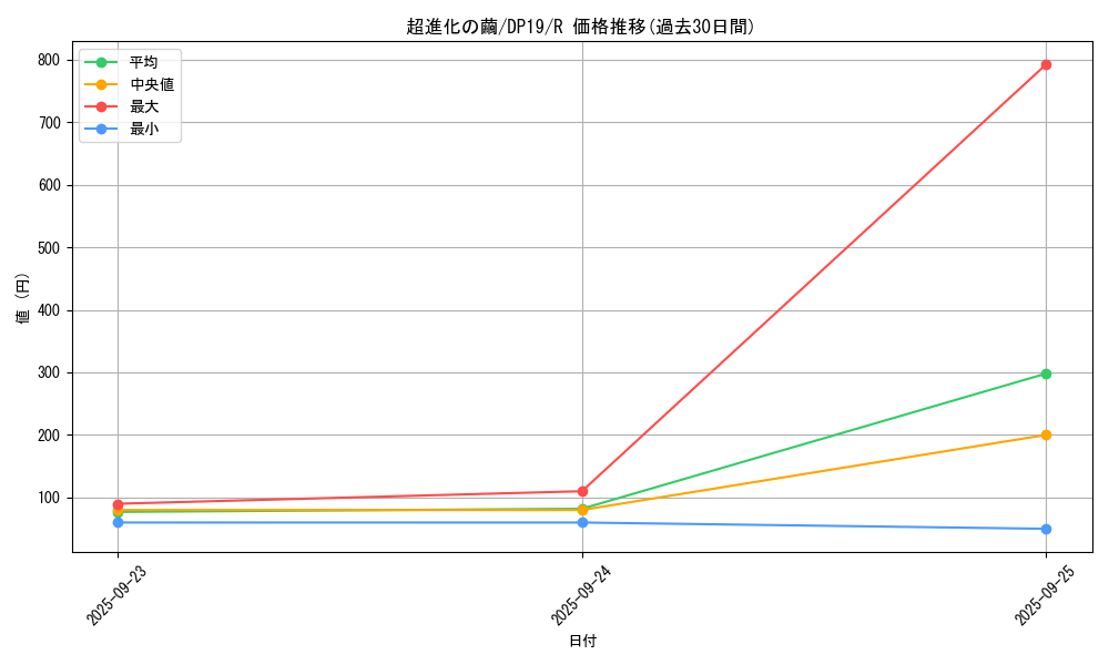 card_4880_series_11281_rarity_62_graph