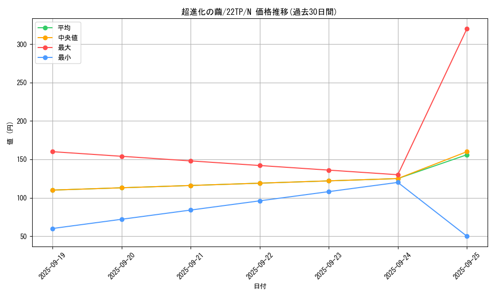 card_4880_series_7671_rarity_1_graph