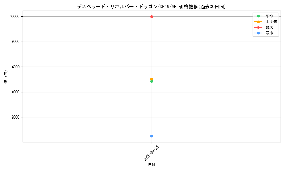 card_4881_series_11281_rarity_3_graph