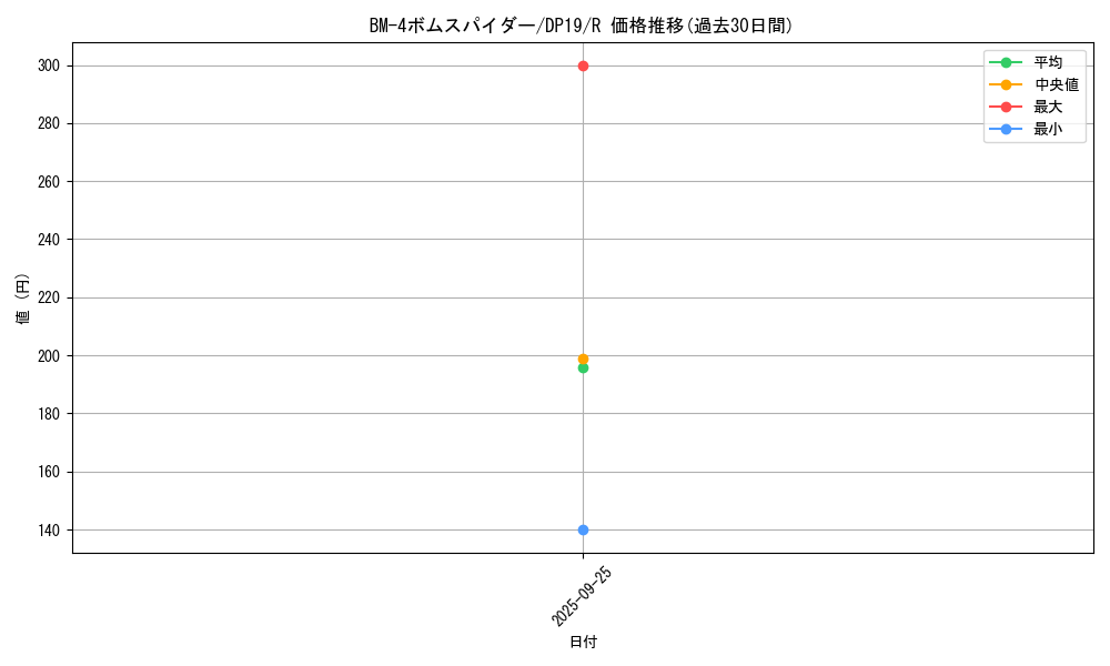 card_4883_series_11281_rarity_62_graph