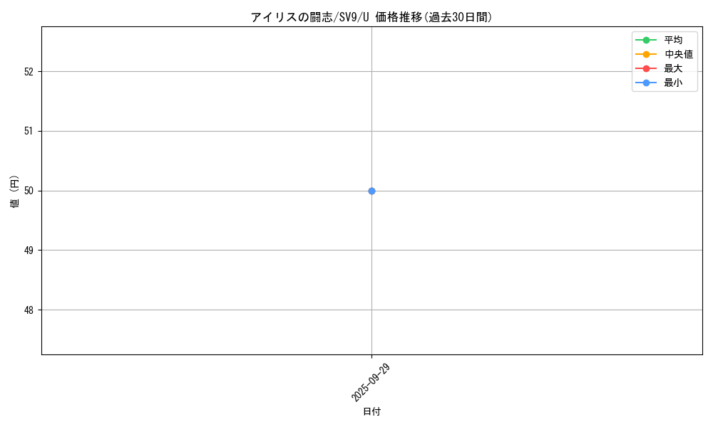 card_48846_series_61432_rarity_65215_graph