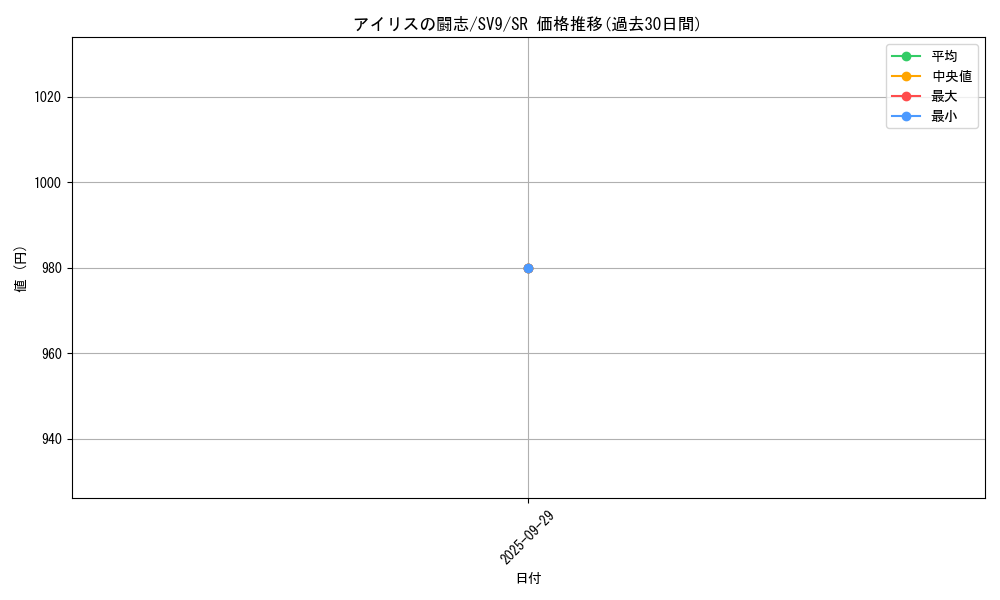 card_48846_series_61432_rarity_71891_graph
