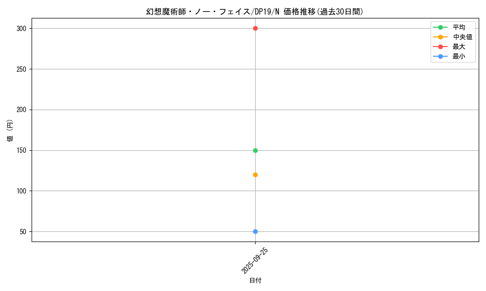 card_4886_series_11281_rarity_1_graph