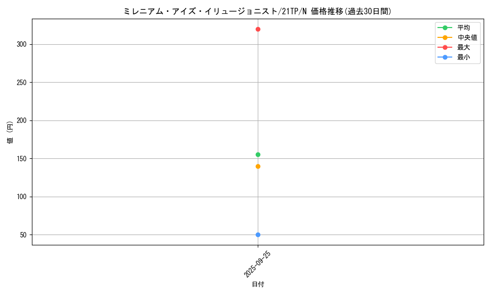 card_4887_series_9809_rarity_1_graph