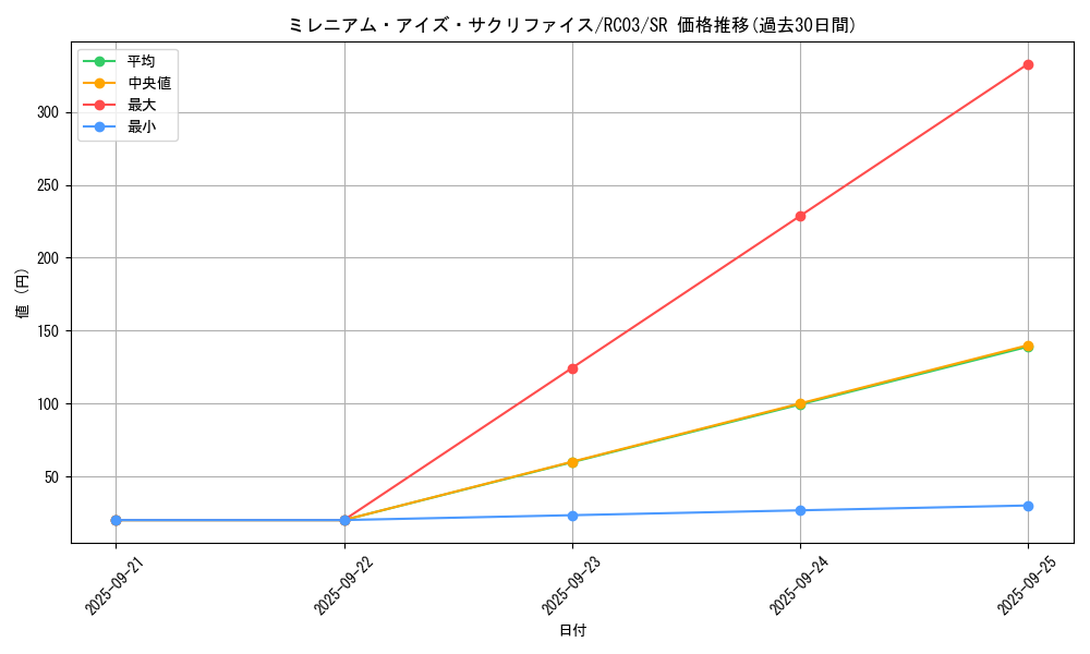 card_4888_series_8837_rarity_3_graph