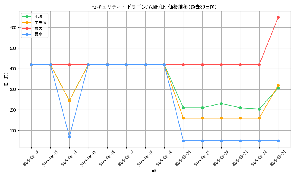 card_4890_series_11327_rarity_7_graph