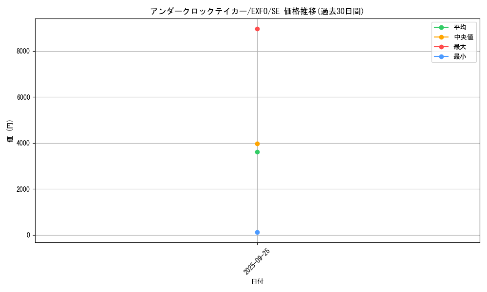 card_4893_series_11328_rarity_5_graph