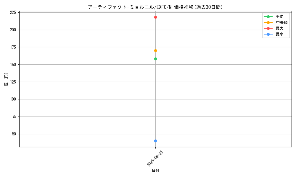 card_4894_series_11328_rarity_1_graph