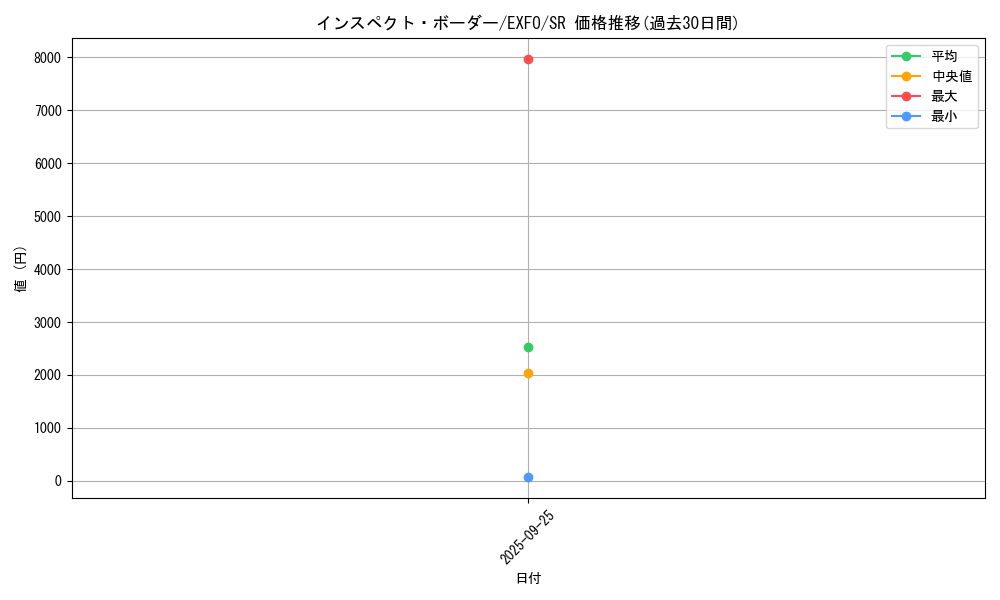 card_4896_series_11328_rarity_3_graph