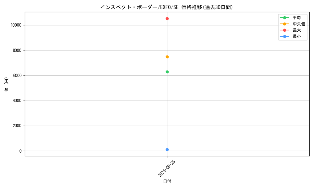 card_4896_series_11328_rarity_5_graph