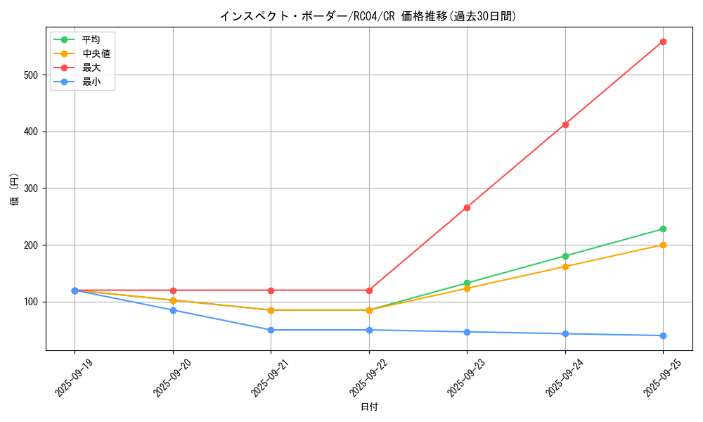 card_4896_series_5072_rarity_1299_graph